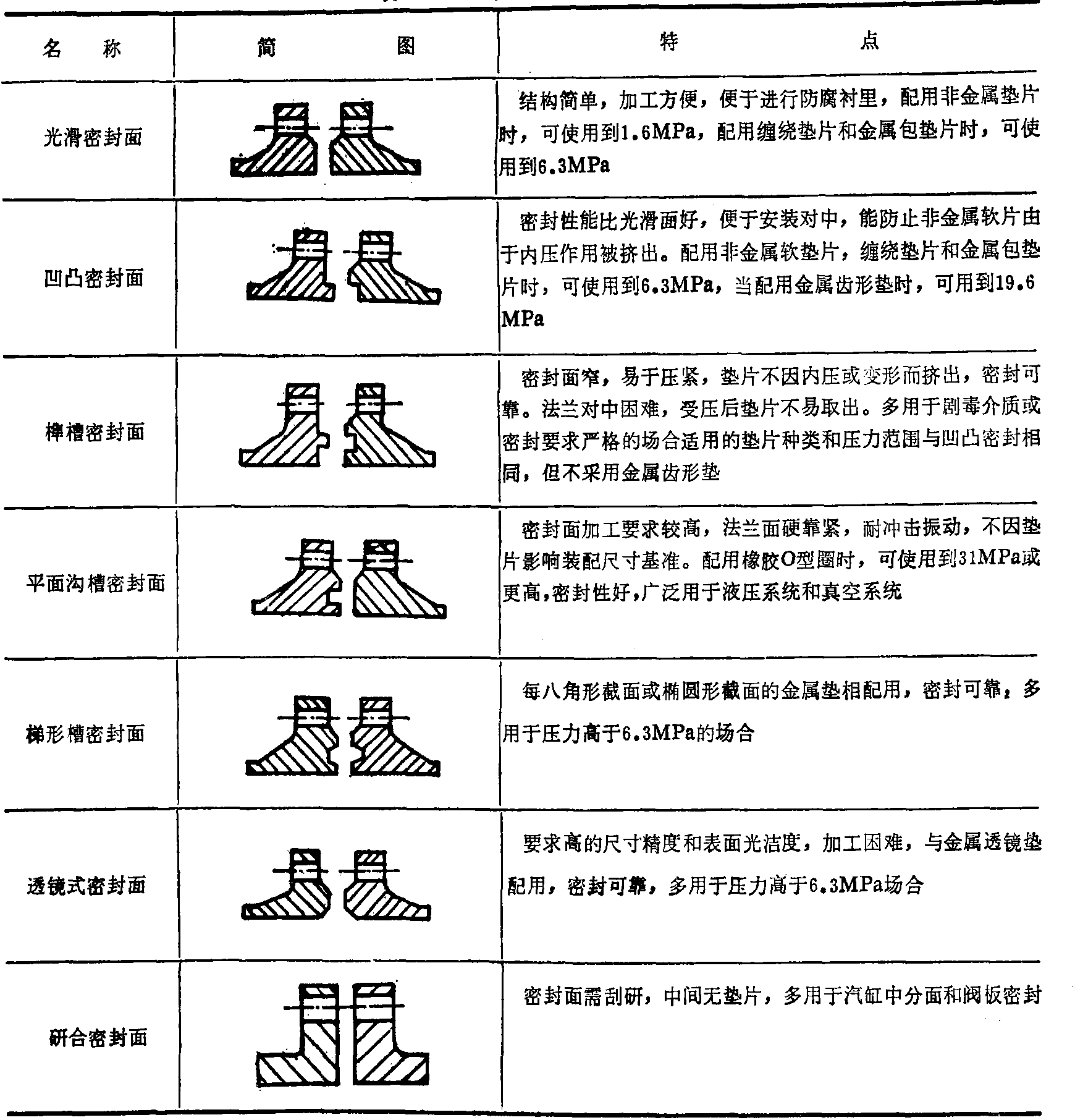 六、蜗杆传动及装配